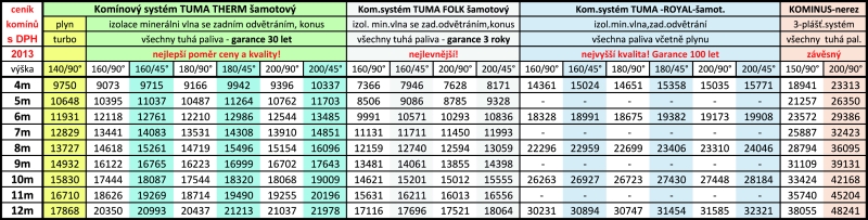 ceník komíny a komínové systémy TUMA