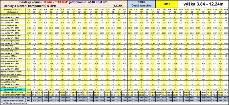 tabulky komponentů komínů TUMA