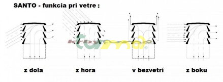 technologie odvodu spalin SANTO