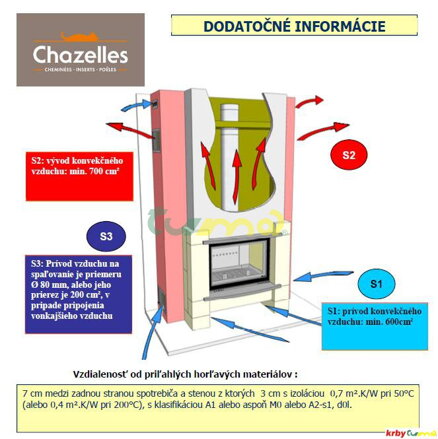 Chazelles HO530L detaily