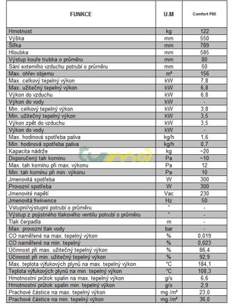 Comfort P80 - tabulka