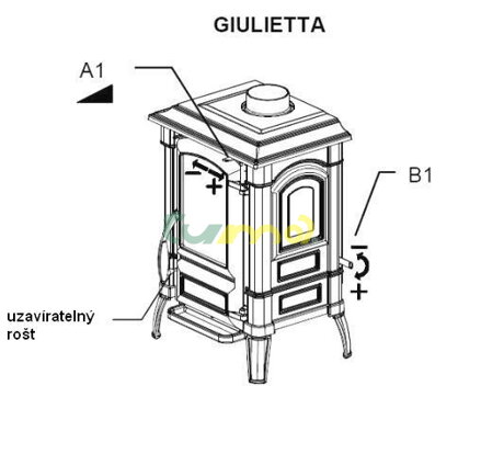 Giulietta - ovládání
