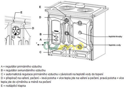 Termosuprema Compact D.S.A. - ovládání